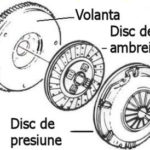 Disc Ambreaj, Placa presiune, Volanta